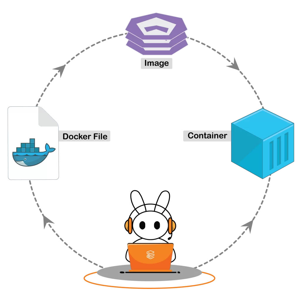 Zimbra on Docker Container - How to run