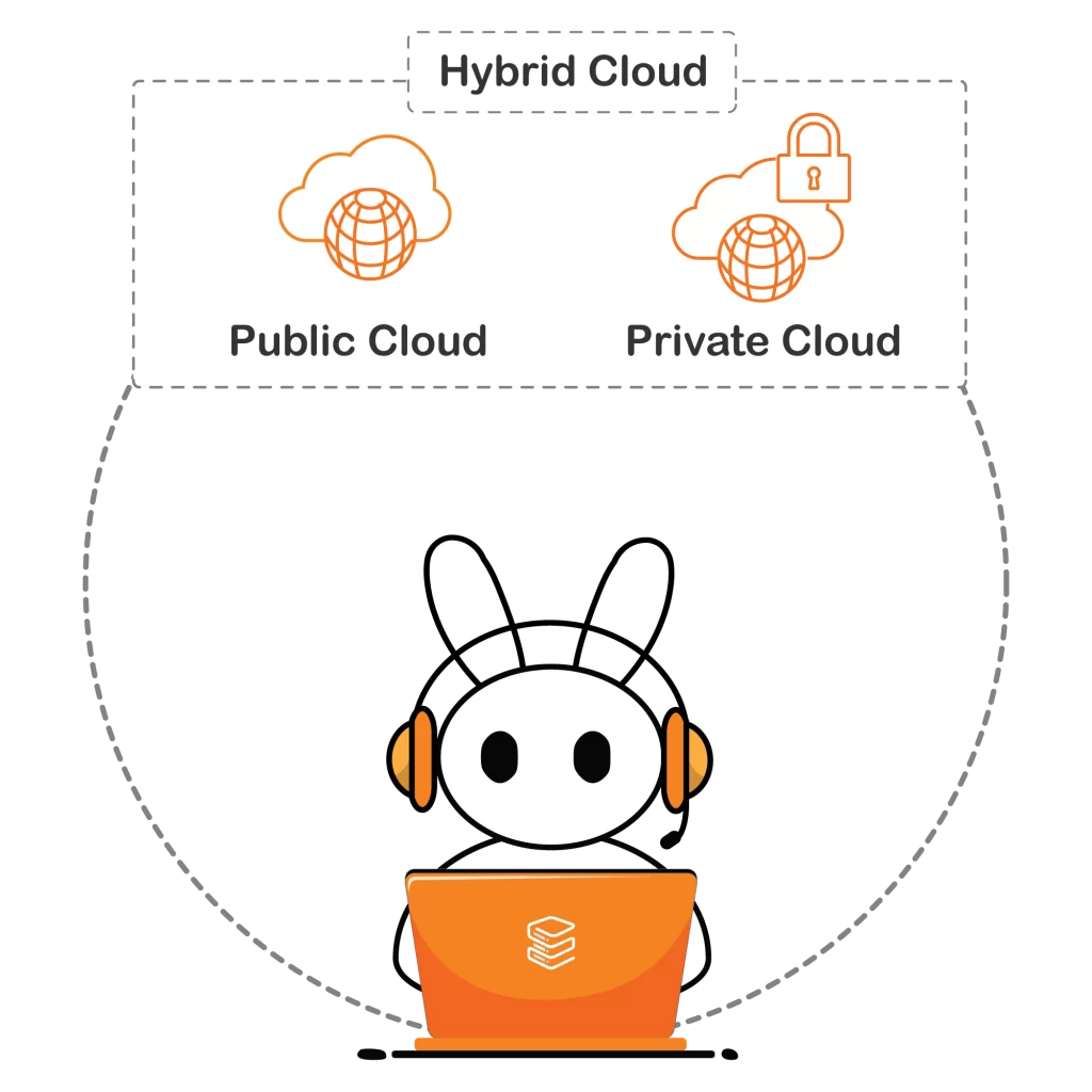 Multicloud / Hybrid Cloud Management