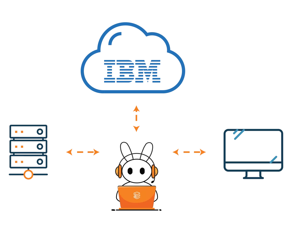 Managed IBM Cloud Solutions