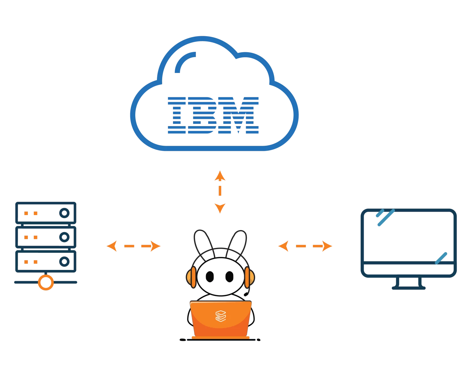 Managed IBM Cloud Solution Provider - Supportfly
