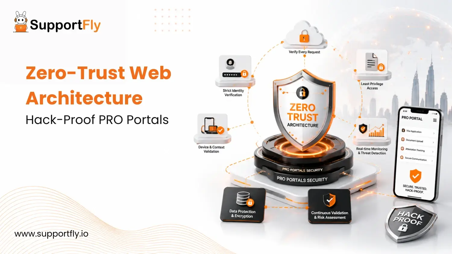 You are currently viewing Zero-Trust Web Architecture for PRO Portals: SuportFly’s 2026 Blueprint for Hack-Proof Visa and Attestation Platforms